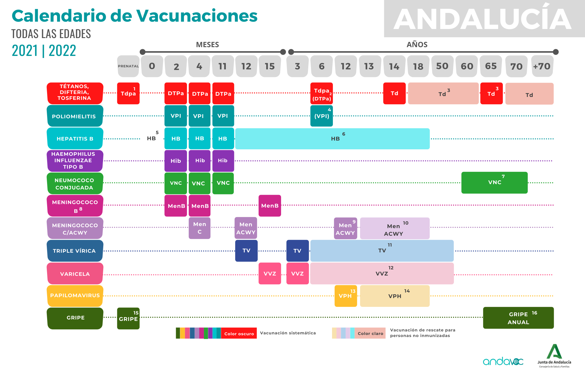 Calendario-Vacunaciones-2021-22-Andalucia-sin-notas