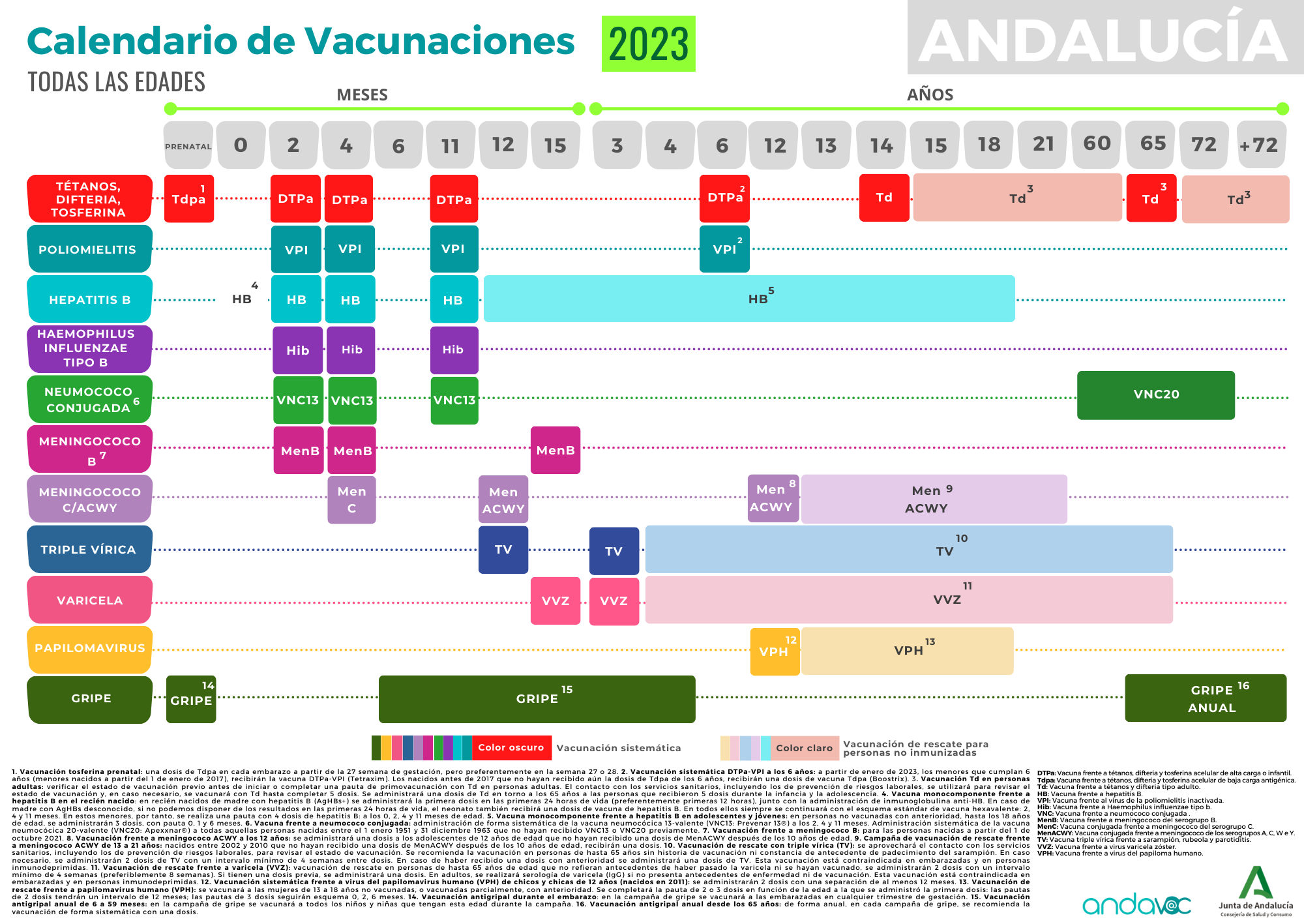 Calendario-Vacunaciones-2023-Andalucia