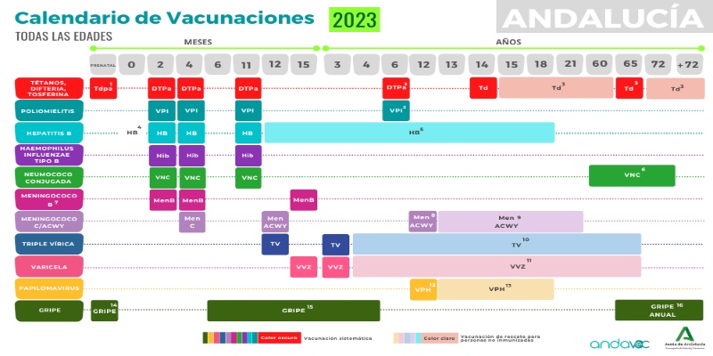 Calendario-Vacunaciones-Andalucia-2023-sin-Leyenda