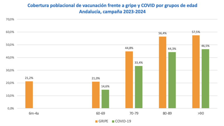 Balance Campaña Gripe-Covid 2023-24