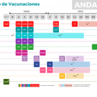Calendario-Vacunaciones-2021-22-Andalucia-sin-notas