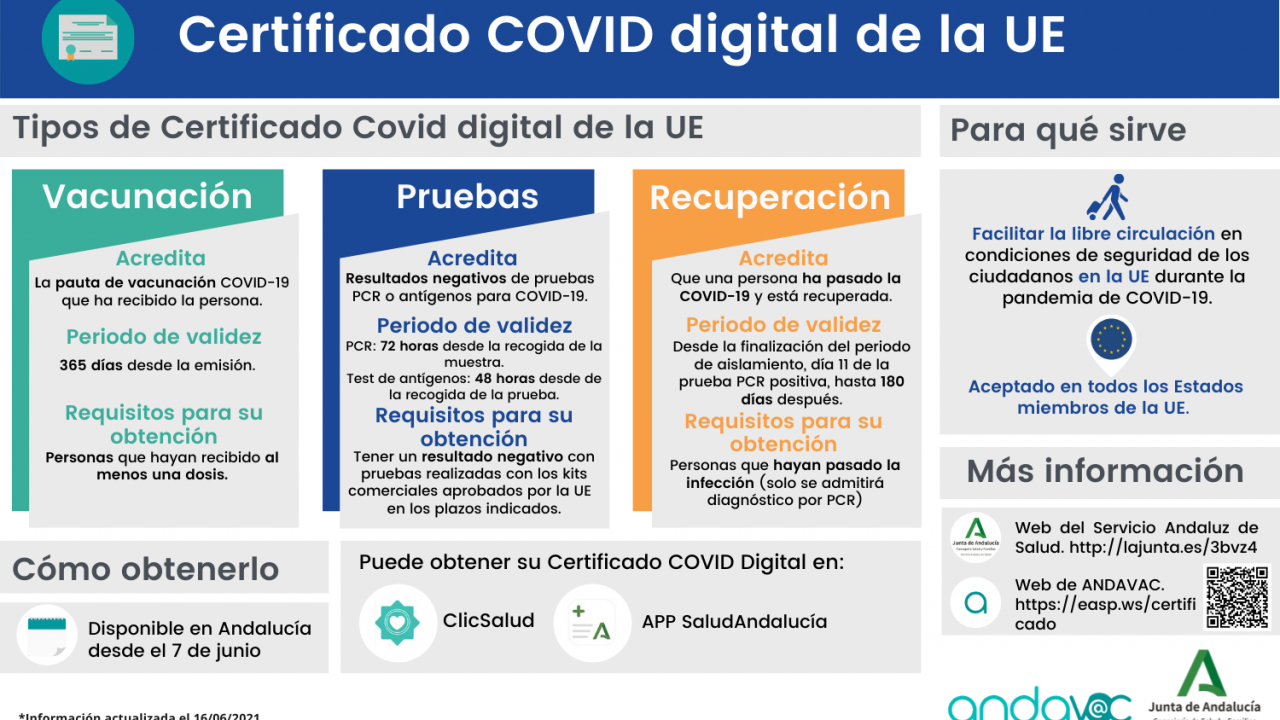 Certificado COVID digital de la Unión Europea