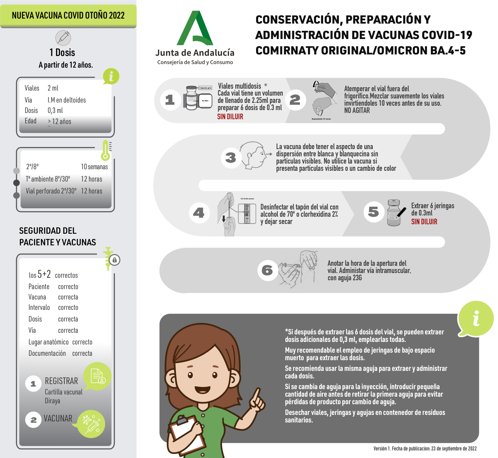 Infografías - Plan de Vacunaciones de Andalucía (Andavac)