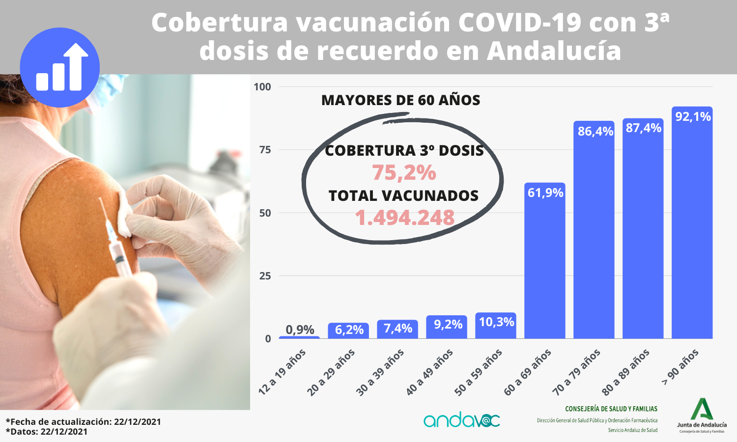 Cobertura vacunación COVID-19 dosis de recuerdo