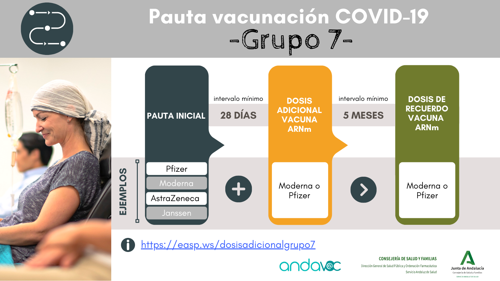 Pauta vacunación COVID-19 para personas en Grupo7