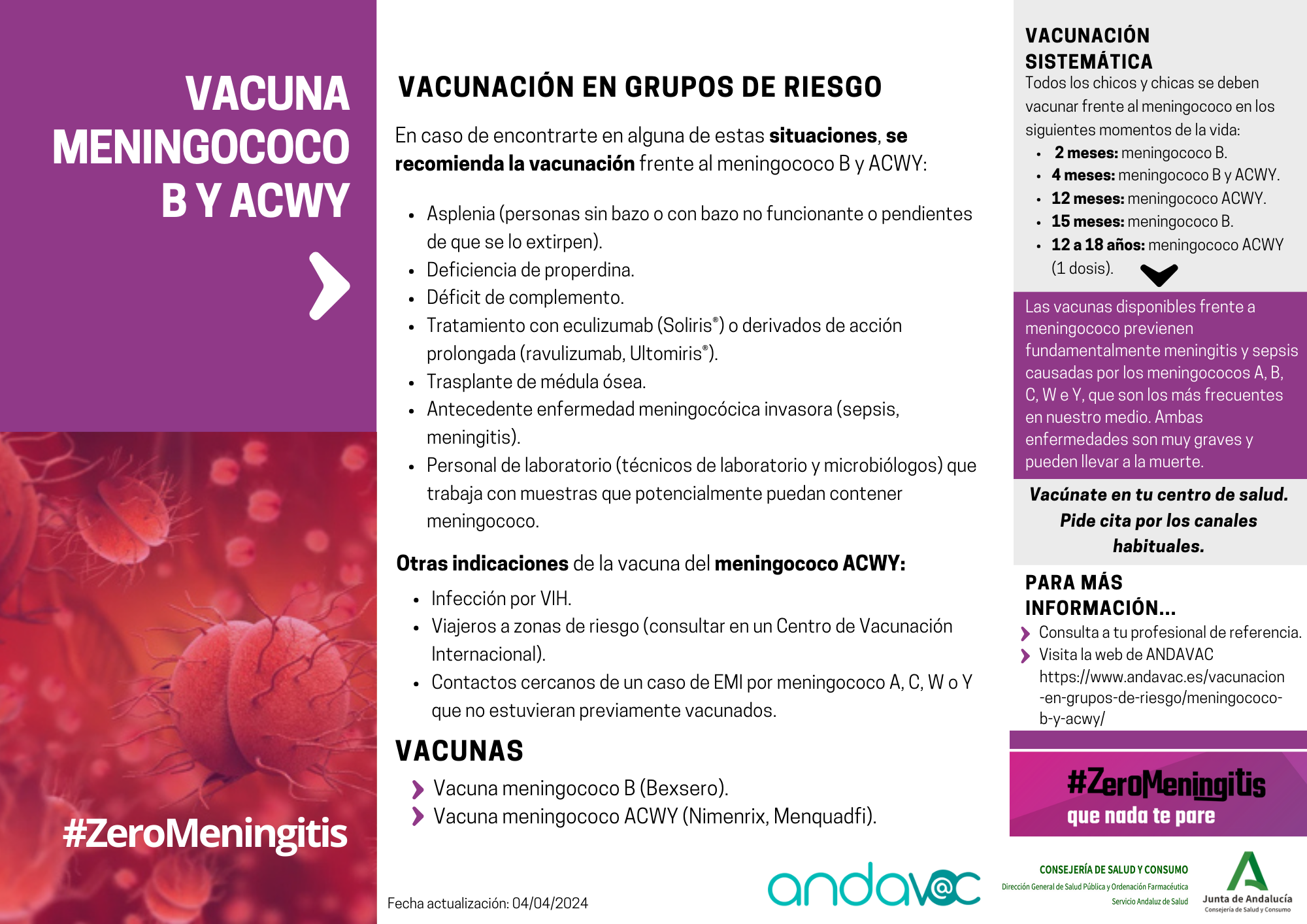 Vacunación frente al MENINGOCOCO B Y ACWY en grupos de riesgo